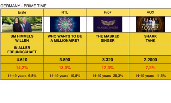 THE CLASH OF THE FORMATS - Tuesday 10th of March 2020